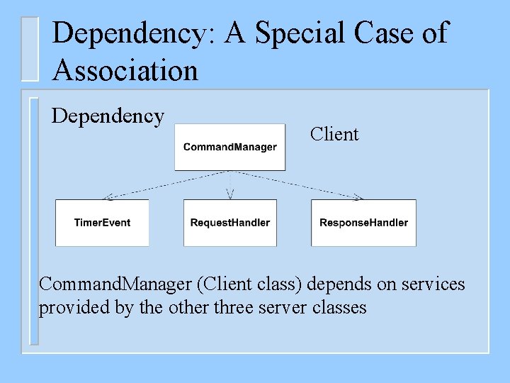 Dependency: A Special Case of Association Dependency Client Command. Manager (Client class) depends on