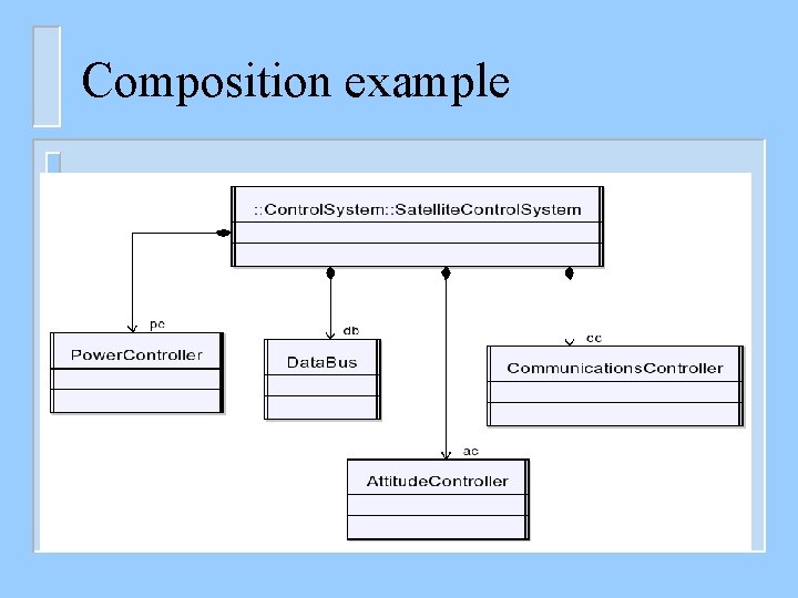 Composition example 