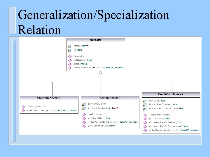 Generalization/Specialization Relation 