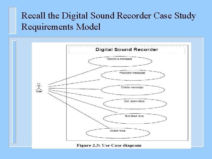 Recall the Digital Sound Recorder Case Study Requirements Model 