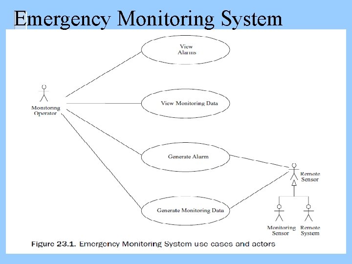 Emergency Monitoring System 