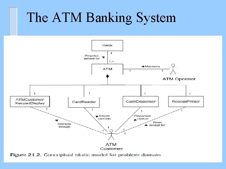 The ATM Banking System 