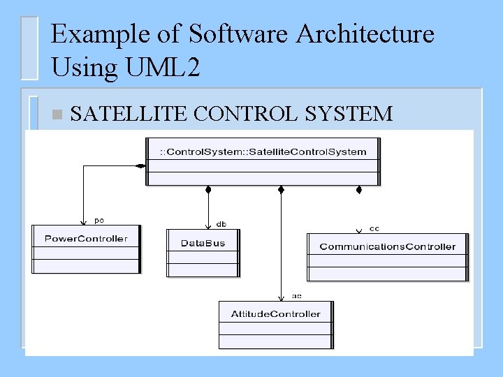 Example of Software Architecture Using UML 2 n SATELLITE CONTROL SYSTEM Architecture 