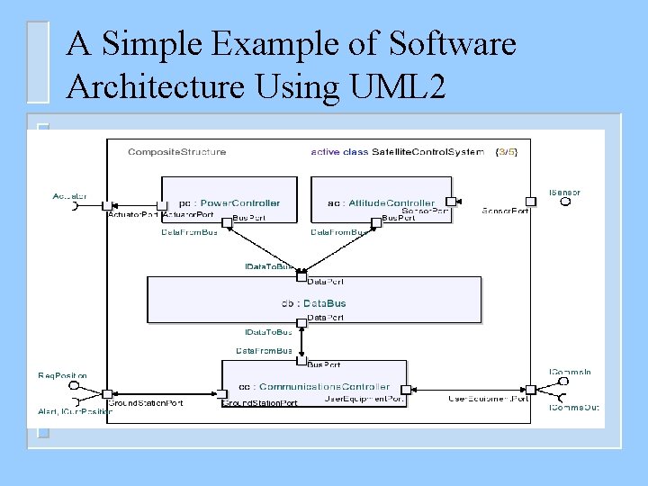 A Simple Example of Software Architecture Using UML 2 n SATELLITE CONTROL SYSTEM Architecture