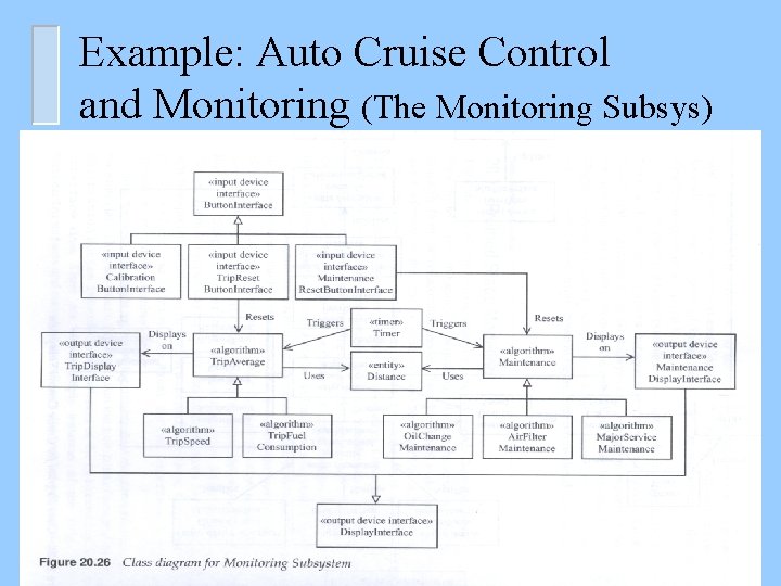 Example: Auto Cruise Control and Monitoring (The Monitoring Subsys) 