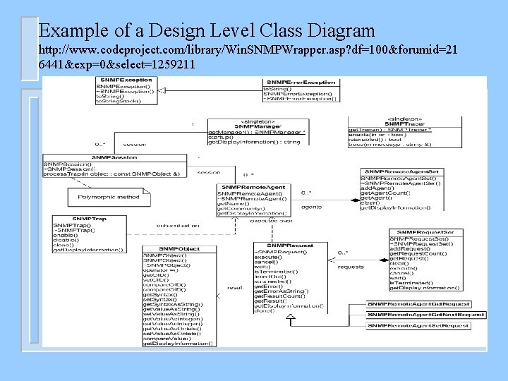 Example of a Design Level Class Diagram http: //www. codeproject. com/library/Win. SNMPWrapper. asp? df=100&forumid=21