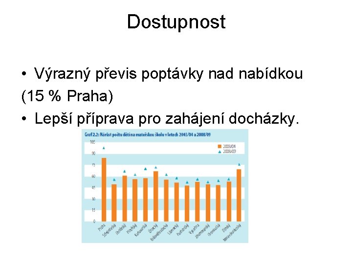 Dostupnost • Výrazný převis poptávky nad nabídkou (15 % Praha) • Lepší příprava pro