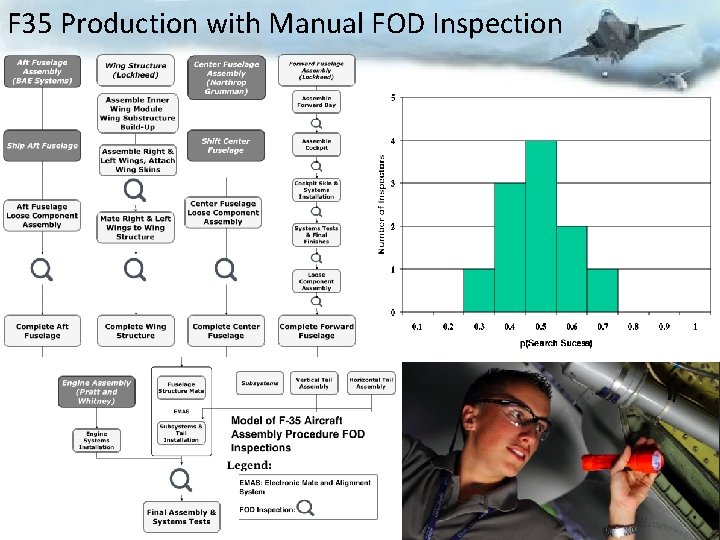 F 35 Production with Manual FOD Inspection 10 