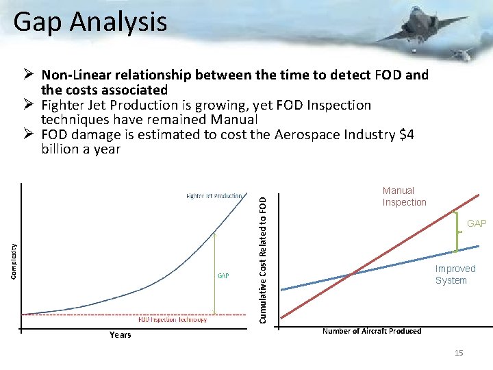 Gap Analysis Complexity Cumulative Cost Related to FOD Ø Non-Linear relationship between the time