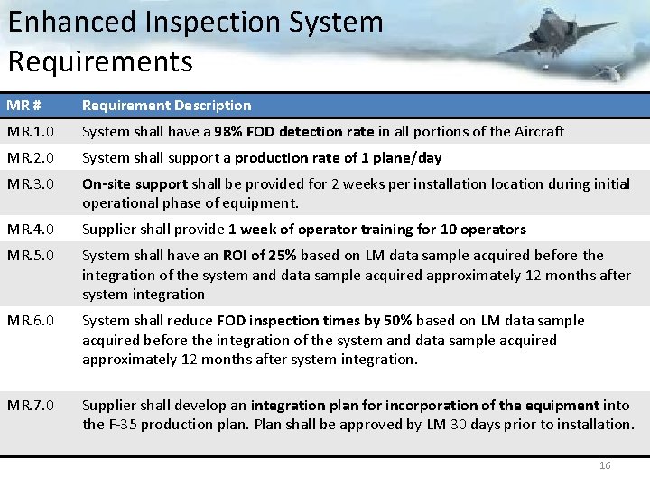 Enhanced Inspection System Requirements MR # Requirement Description MR. 1. 0 System shall have