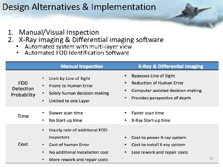Design Alternatives & Implementation 1. Manual/Visual Inspection 2. X-Ray imaging & Differential imaging software