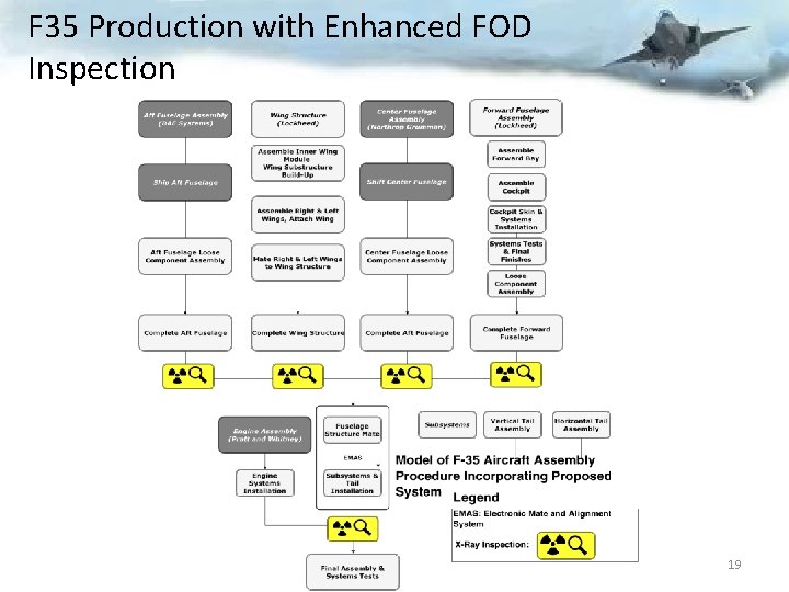 F 35 Production with Enhanced FOD Inspection 19 