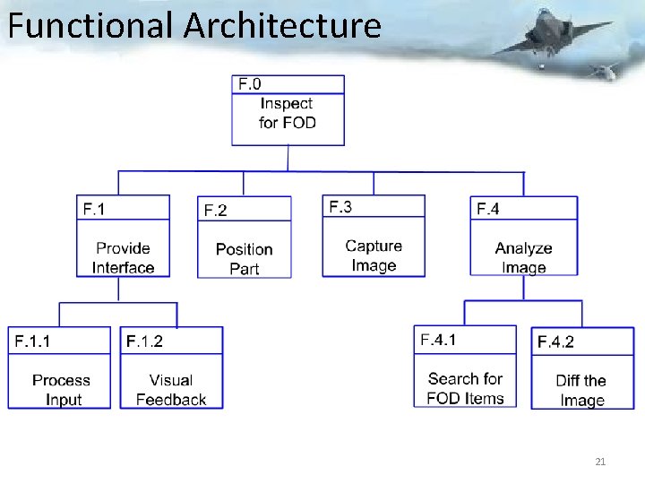 Functional Architecture 21 