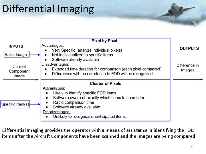 Differential Imaging provides the operator with a means of assistance in identifying the FOD