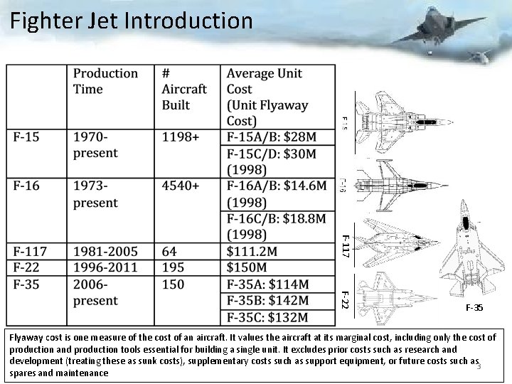 Fighter Jet Introduction F-22 _______ F-117 F-35 Flyaway cost is one measure of the