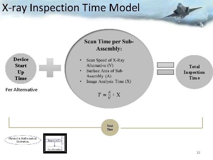 X-ray Inspection Time Model Device Start Up Time Total Inspection Time Per Alternative Total