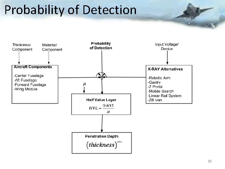 Probability of Detection 33 