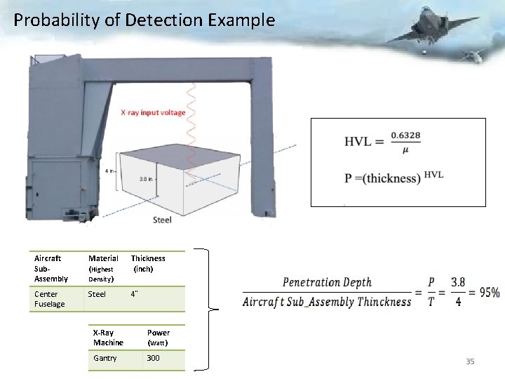 Probability of Detection Example Aircraft Sub. Assembly Material (Highest Density) Thickness (inch) Center Fuselage