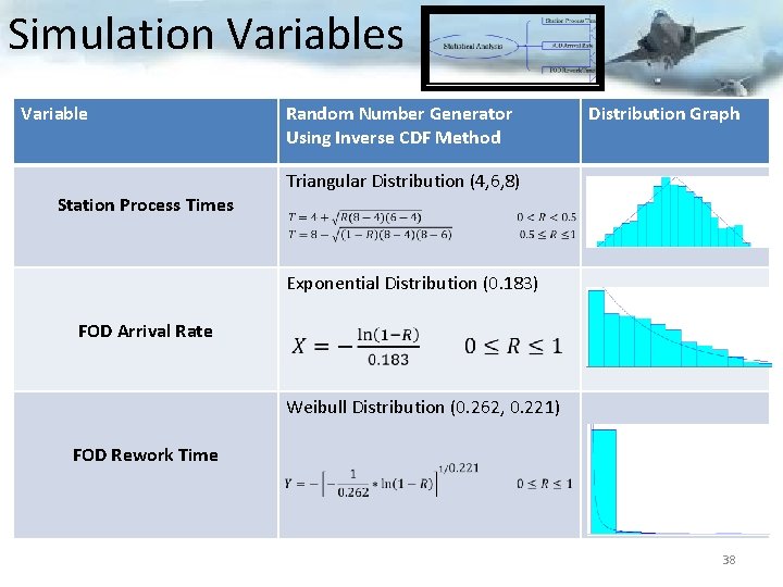 Simulation Variables Variable Station Process Times Random Number Generator Using Inverse CDF Method Distribution