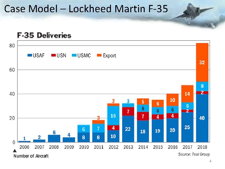 Case Model – Lockheed Martin F-35 4 