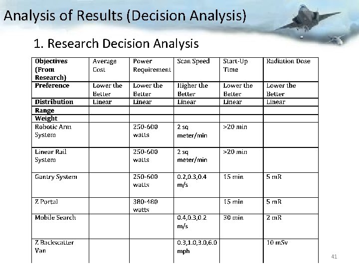 Analysis of Results (Decision Analysis) 1. Research Decision Analysis 41 