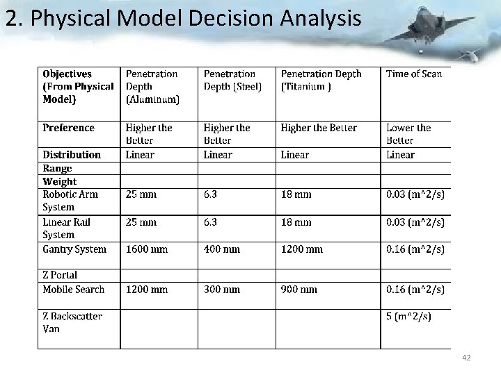 2. Physical Model Decision Analysis 42 