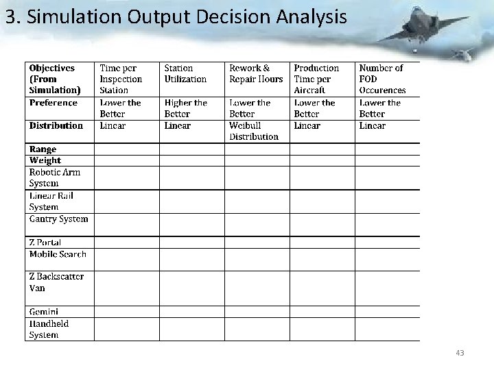 3. Simulation Output Decision Analysis 43 