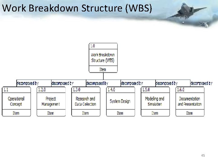 Work Breakdown Structure (WBS) 45 