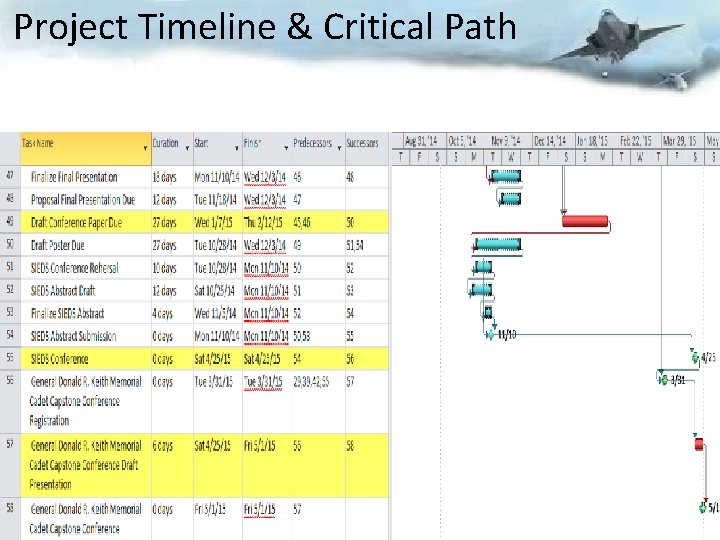 Project Timeline & Critical Path 46 