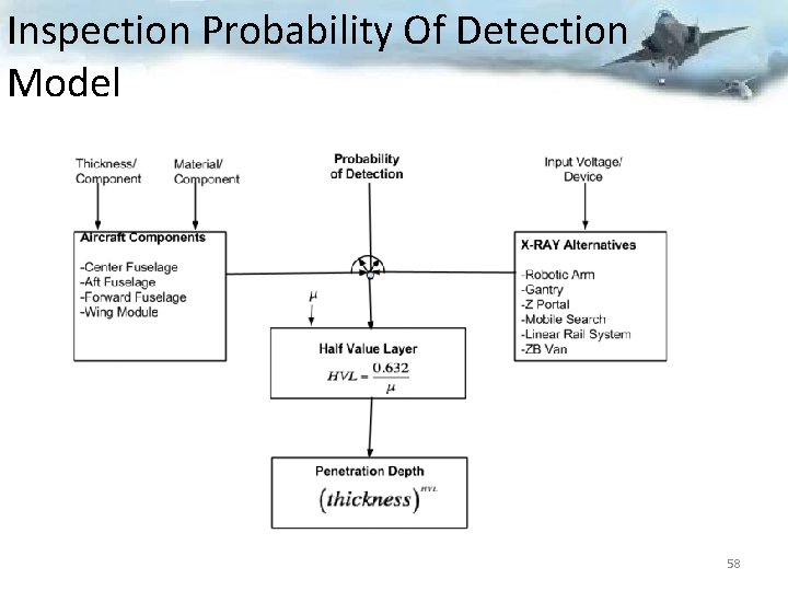 Inspection Probability Of Detection Model 58 