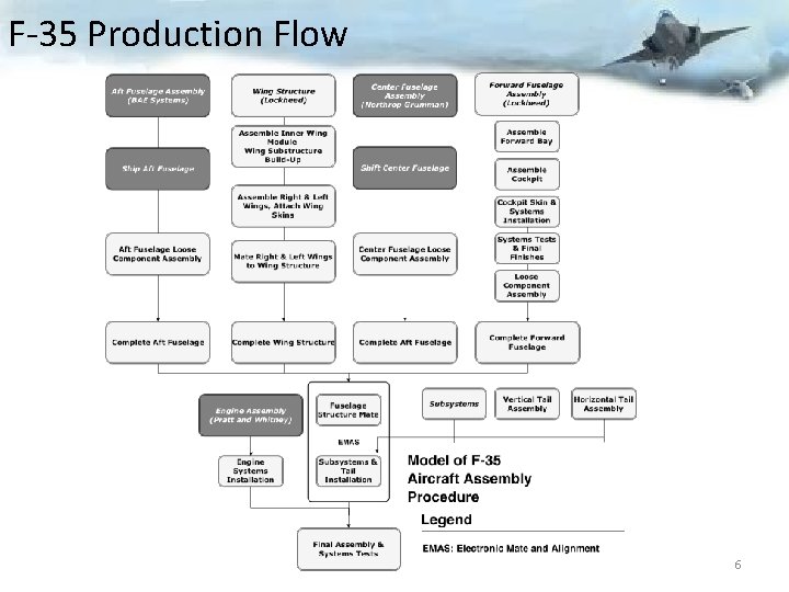 F-35 Production Flow 6 
