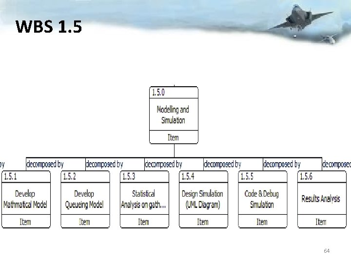 WBS 1. 5 64 