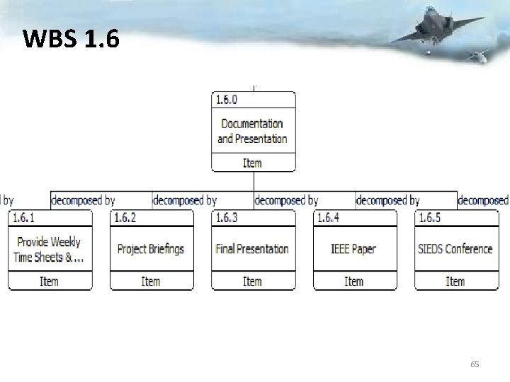 WBS 1. 6 65 