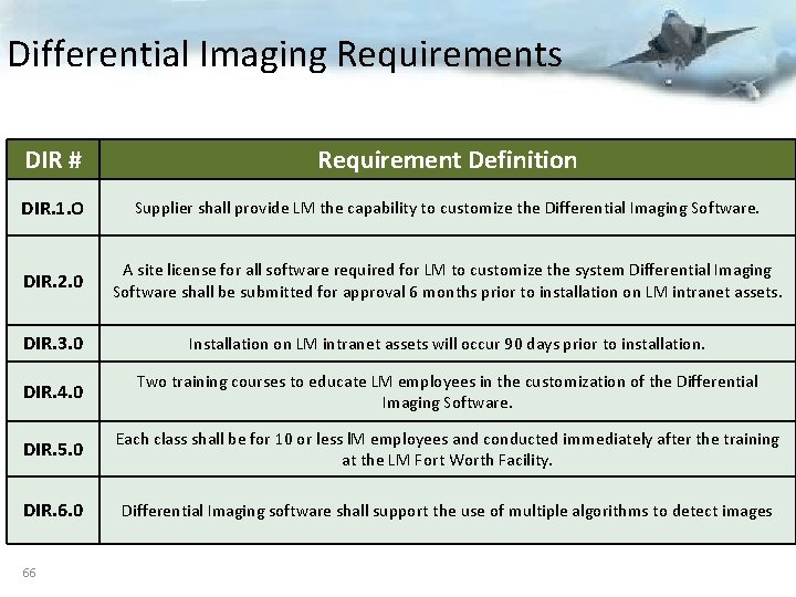 Differential Imaging Requirements DIR # Requirement Definition DIR. 1. O Supplier shall provide LM