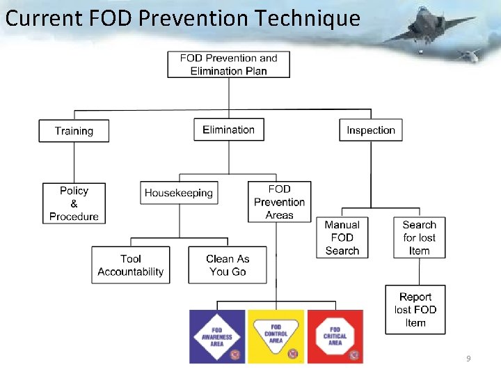Current FOD Prevention Technique 9 