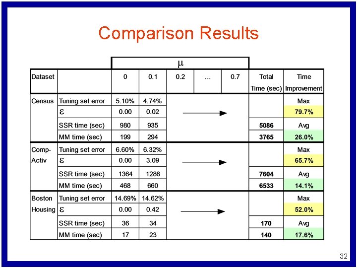 Comparison Results 32 