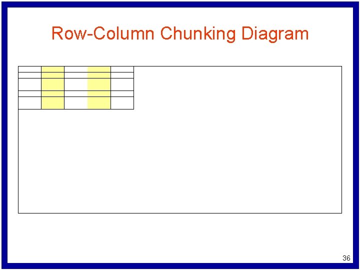 Row-Column Chunking Diagram 36 