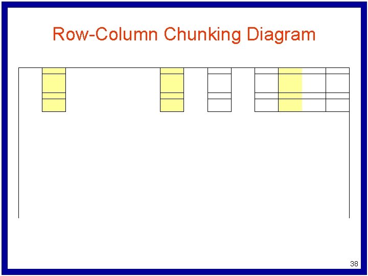 Row-Column Chunking Diagram 38 