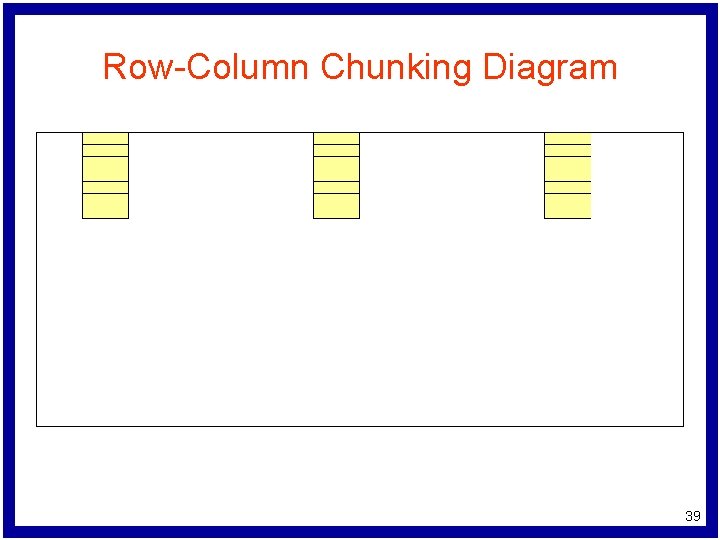 Row-Column Chunking Diagram 39 