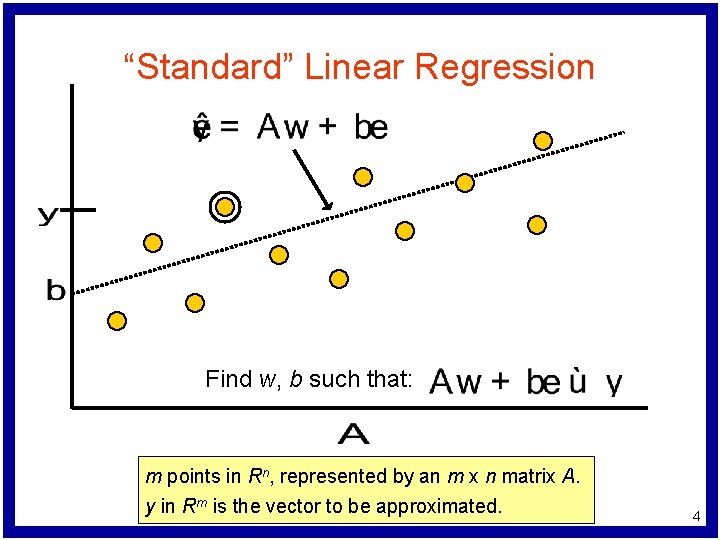 “Standard” Linear Regression Find w, b such that: m points in Rn, represented by