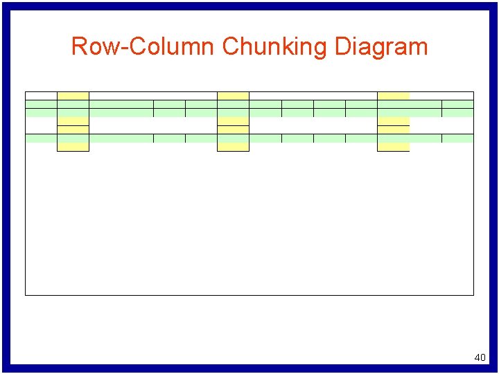 Row-Column Chunking Diagram 40 