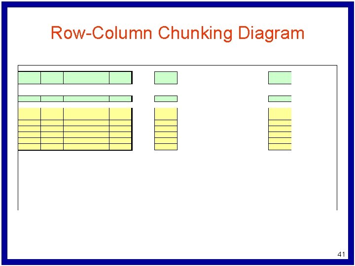 Row-Column Chunking Diagram 41 