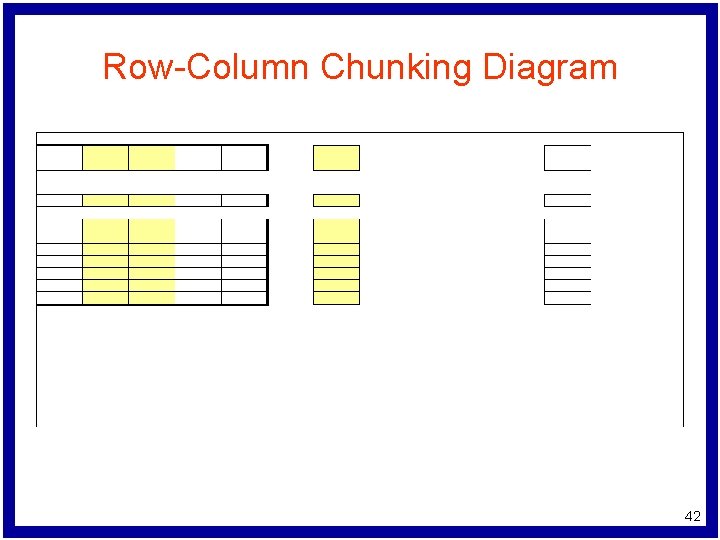 Row-Column Chunking Diagram 42 