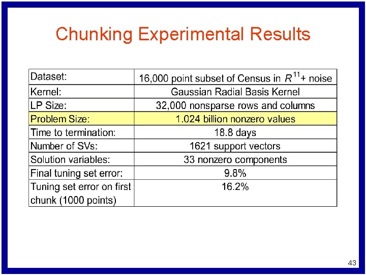 Chunking Experimental Results 43 
