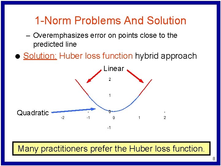 1 -Norm Problems And Solution – Overemphasizes error on points close to the predicted