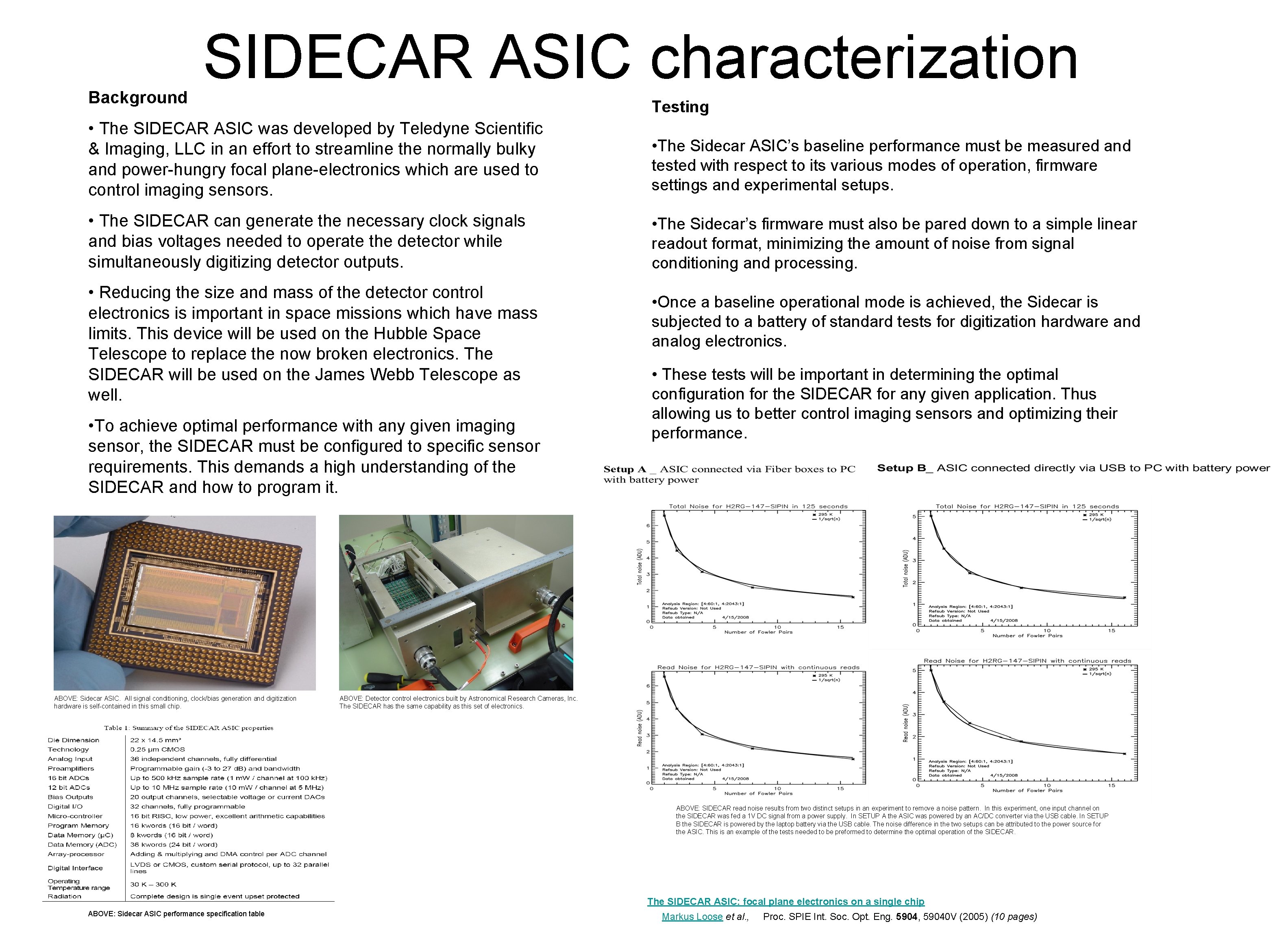 Background SIDECAR ASIC characterization Testing • The SIDECAR ASIC was developed by Teledyne Scientific