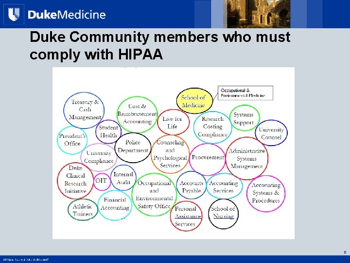 Duke Community members who must comply with HIPAA 6 All Rights Reserved, Duke Medicine