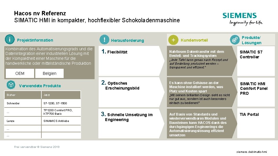 Hacos nv Referenz SIMATIC HMI in kompakter, hochflexibler Schokoladenmaschine i Projektinformation Kombination des Automatisierungsgrads