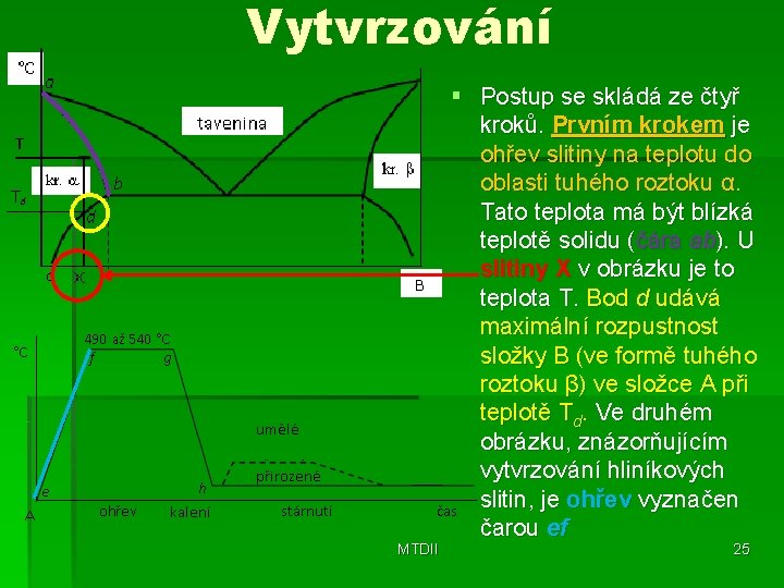 Vytvrzování MTDII § Postup se skládá ze čtyř kroků. Prvním krokem je ohřev slitiny