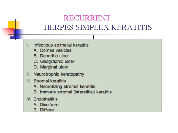 RECURRENT HERPES SIMPLEX KERATITIS RECURRENT HERPES SIMPLEX KERATITIS